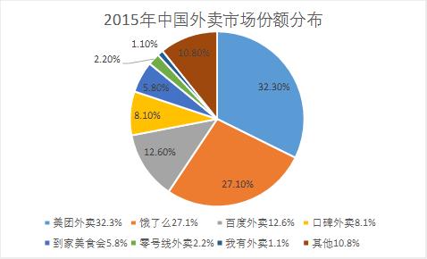 百度养不起了，百度糯米、外卖、音乐、文学冲刺新三板？