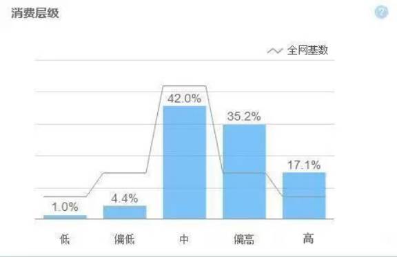 揭秘《芈月传》一个新媒体营销“网红”是如何养成的？