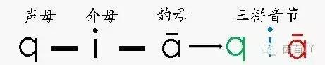 一年级汉语拼音专项复习课件,一年级上册语文汉语拼音整顿复习