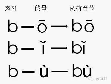 一年级汉语拼音专项复习课件,一年级上册语文汉语拼音整顿复习