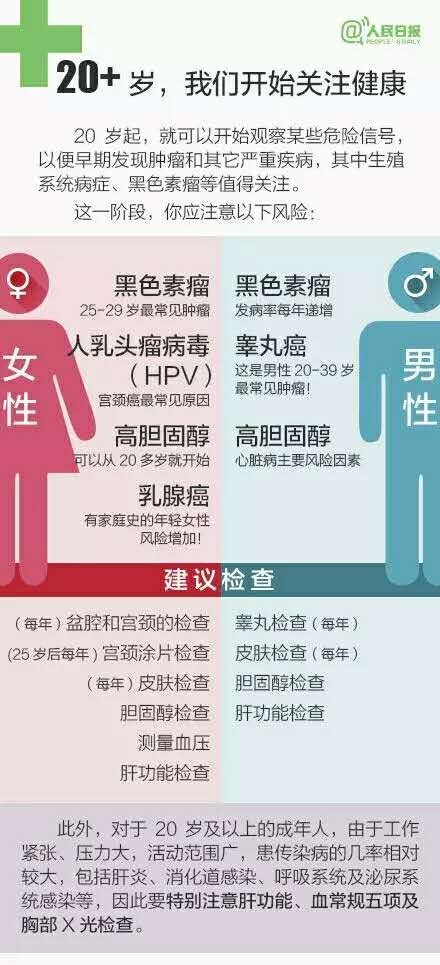 女人每年体检必须要做的项目,女性各年龄段必做的体检项目