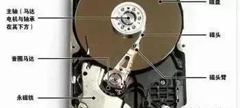 旧硬盘如何保养不损坏电脑,硬盘保养方法和步骤