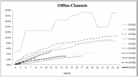 宜人贷最新消息今天,宜人贷是良性退出吗