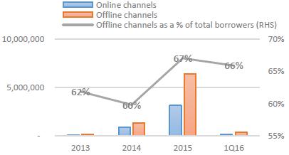 宜人贷最新消息今天,宜人贷是良性退出吗