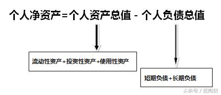 个人理财规划方案设计,简单的理财计划表大全