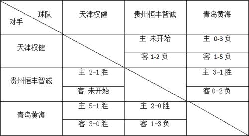 足球之夜天津权健冲超,权健冲超回忆