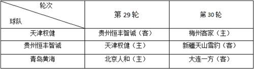 足球之夜天津权健冲超,权健冲超回忆