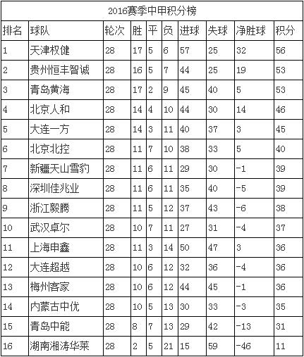 足球之夜天津权健冲超,权健冲超回忆