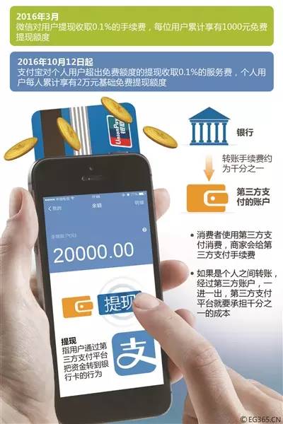 支付宝免费提现额度是多少,支付宝怎么免费提现