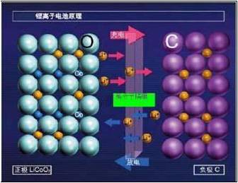 电池新电芯要怎么描述,电池电芯电源基础知识