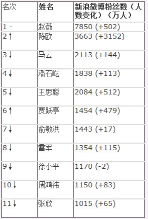 胡润富豪榜大部分学历不高,胡润教育企业家排行榜