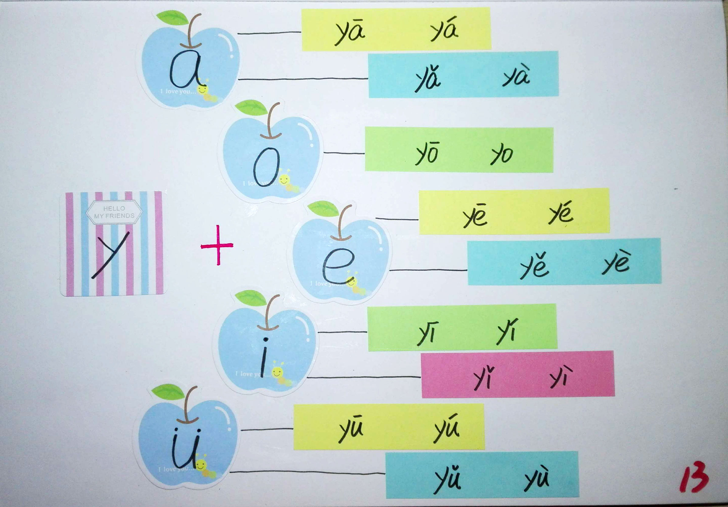 拼音思维导图简单又漂亮,小学生拼音思维导图