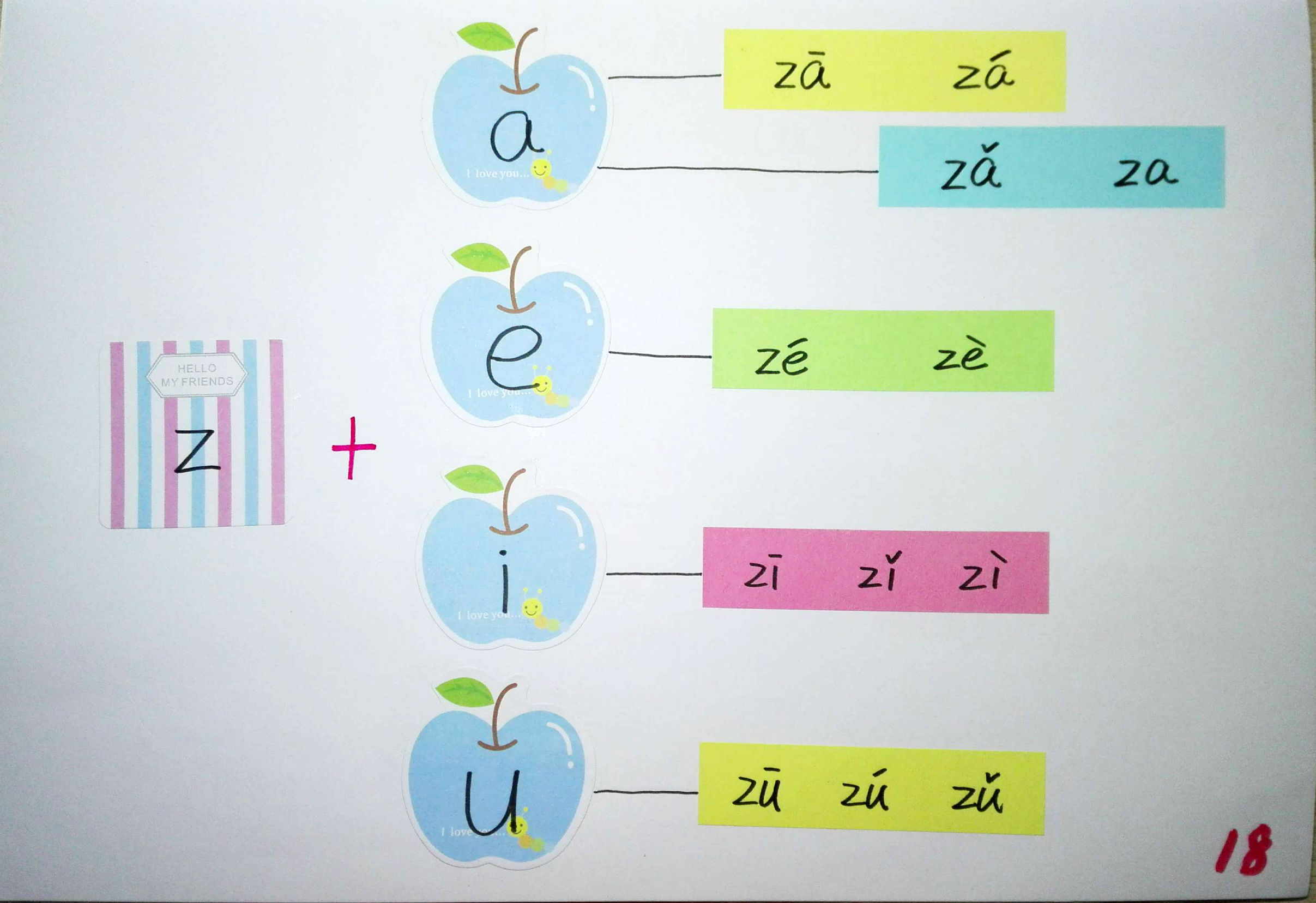 拼音思维导图简单又漂亮,小学生拼音思维导图