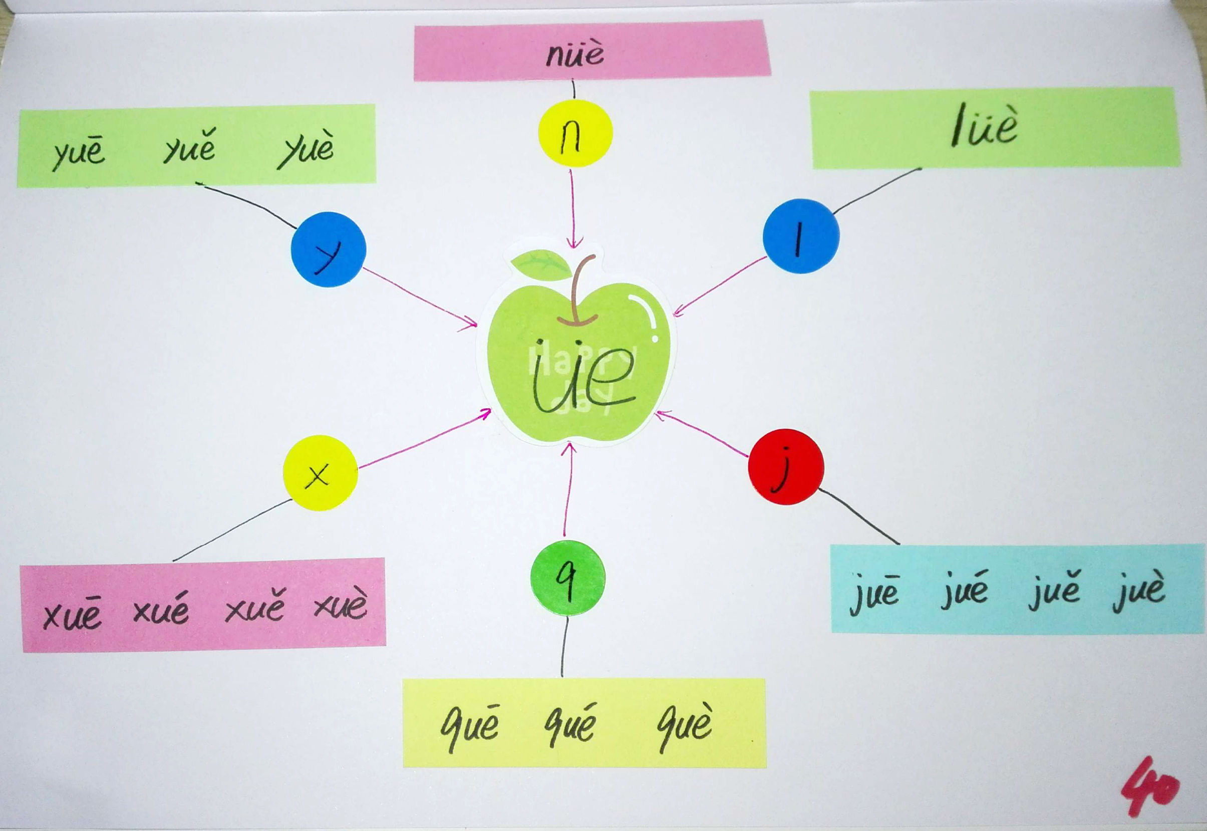 拼音思维导图简单又漂亮,小学生拼音思维导图