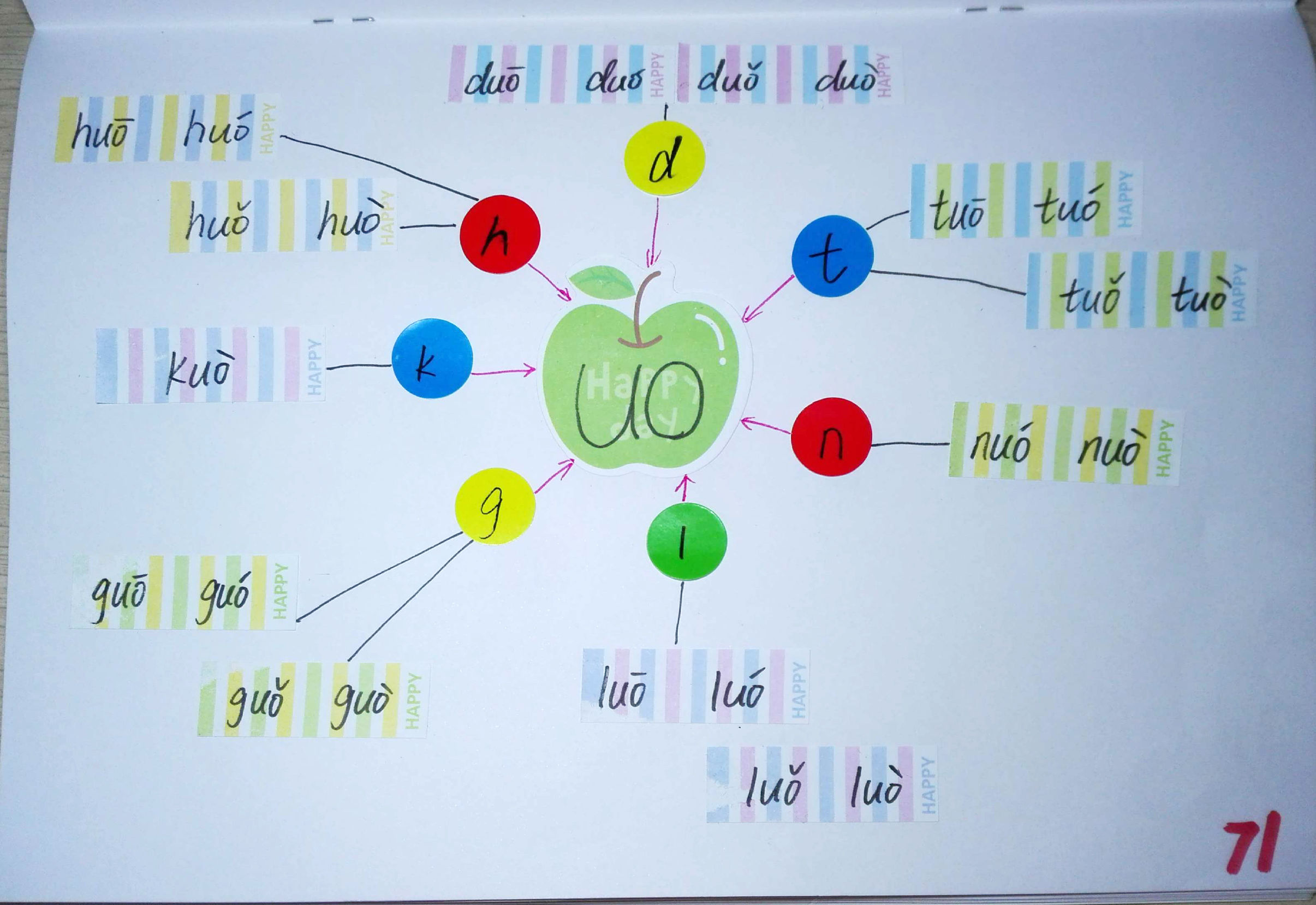 拼音思维导图简单又漂亮,小学生拼音思维导图