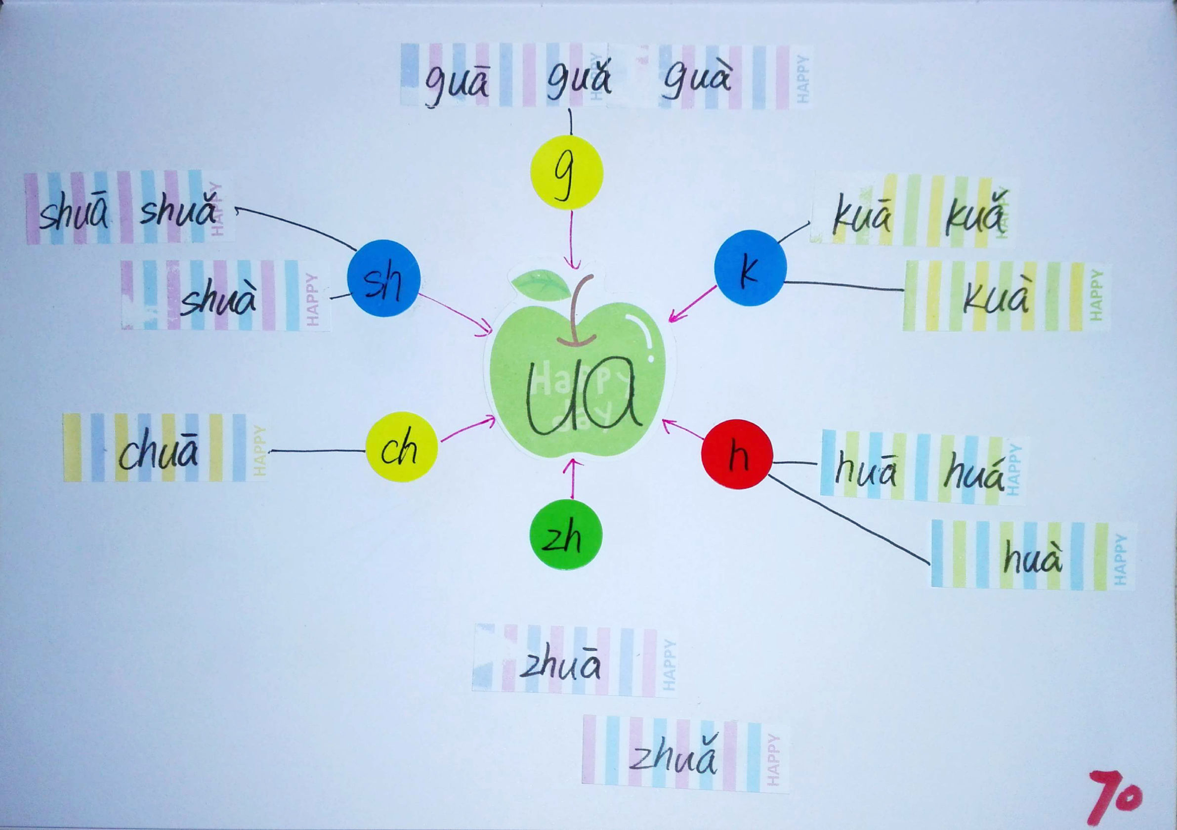 拼音思维导图简单又漂亮,小学生拼音思维导图