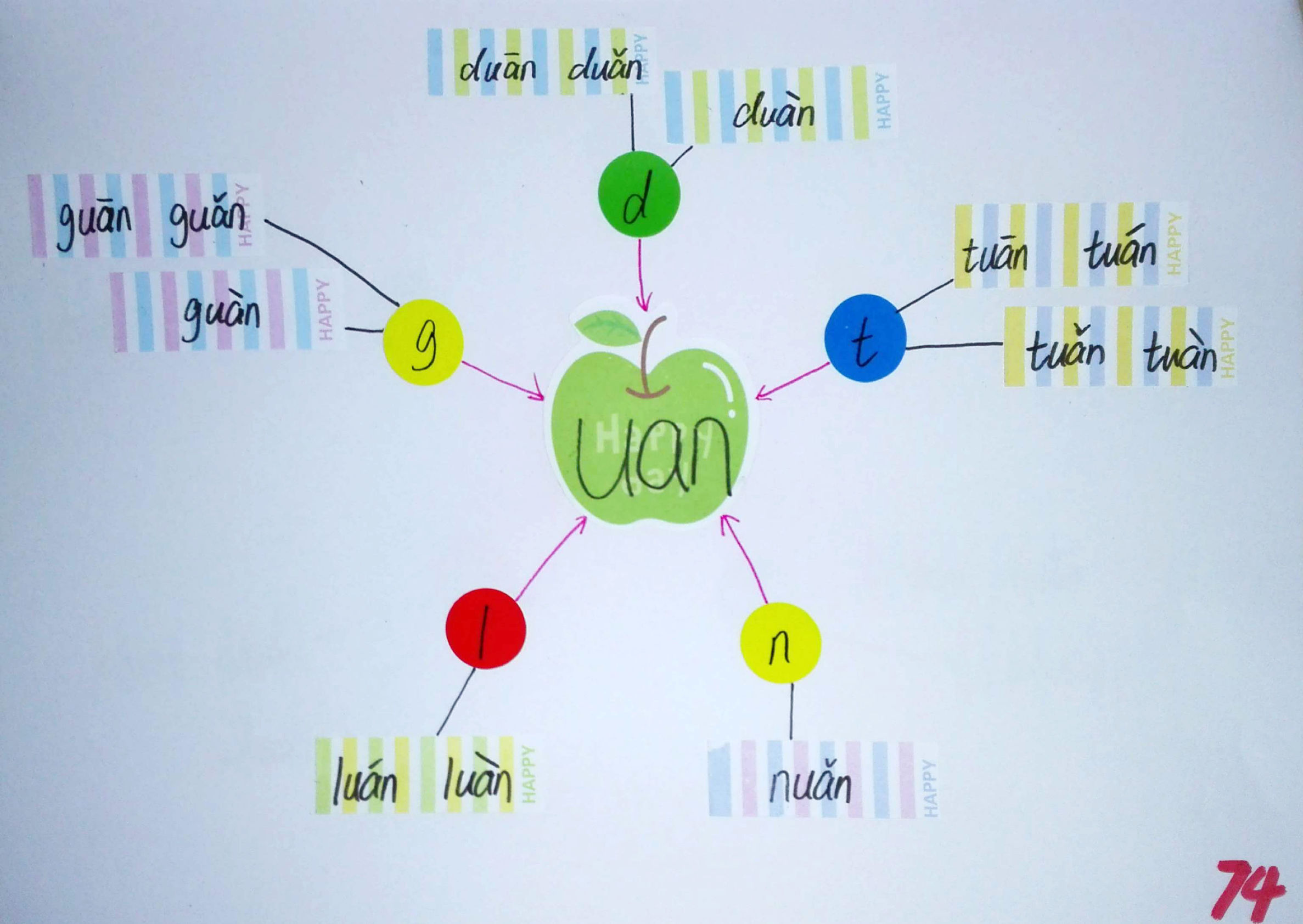 拼音思维导图简单又漂亮,小学生拼音思维导图