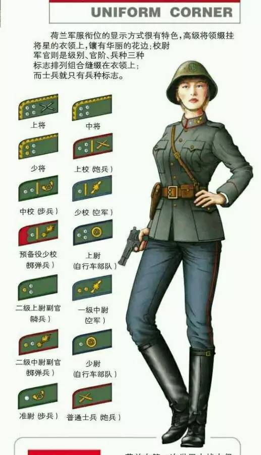 苏联女兵美照 (俄罗斯二战军装模特)