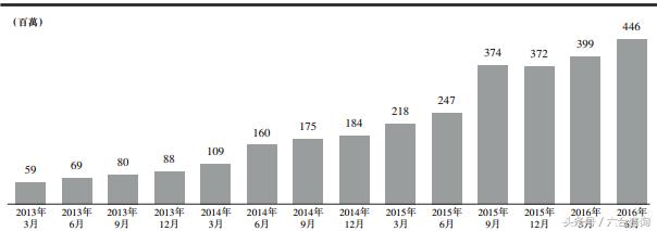 缇庡浘2019骞村害鑷媿瓒嬪娍鏁版嵁鎶ュ憡,缇庡浘娣卞害鎶ュ憡