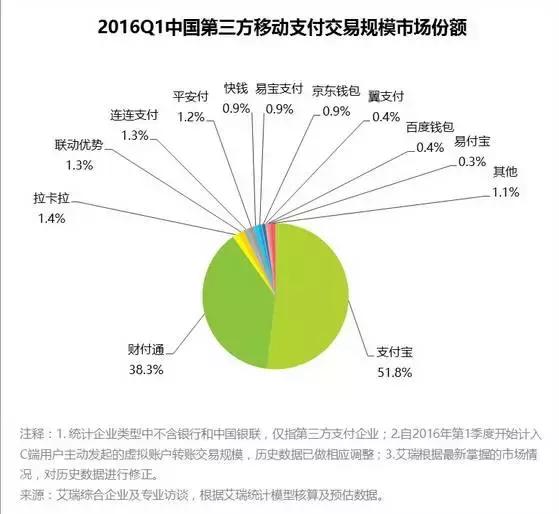 支付宝余额和余额宝哪个提现收费,支付宝卖家号提现收费怎么处理