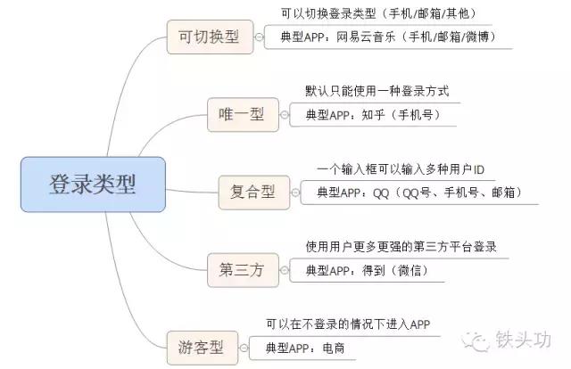 浜у搧娉ㄥ唽鐧诲綍鏂规,浜у搧鍏ラ棬