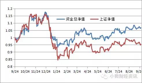 节前大盘回调成定局,大盘震荡为主强势股或进退潮期