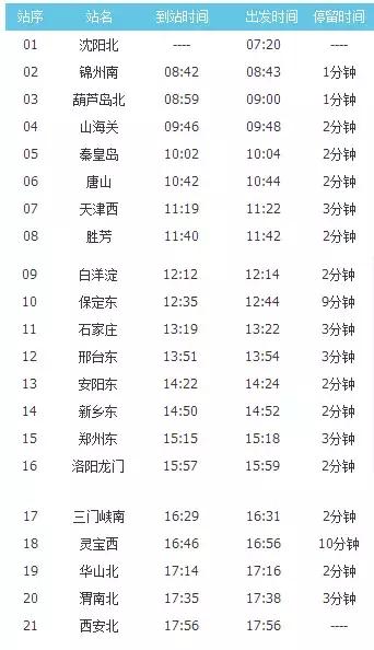 高铁沈阳到西安几小时,向美食出发