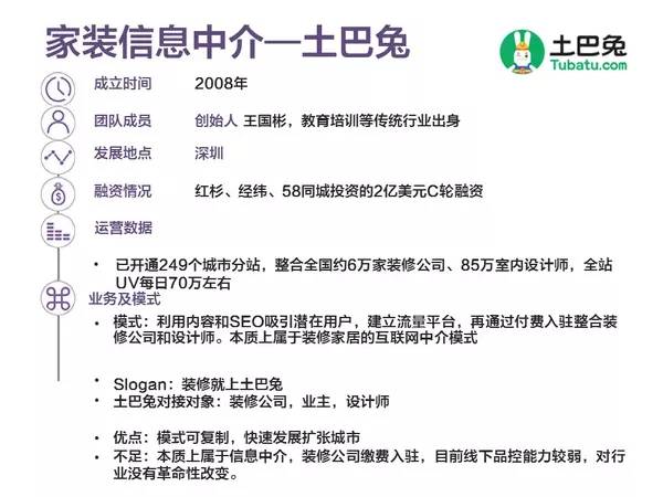 全国互联网家装公司前十强,京东沃尔芬互联网家装公司