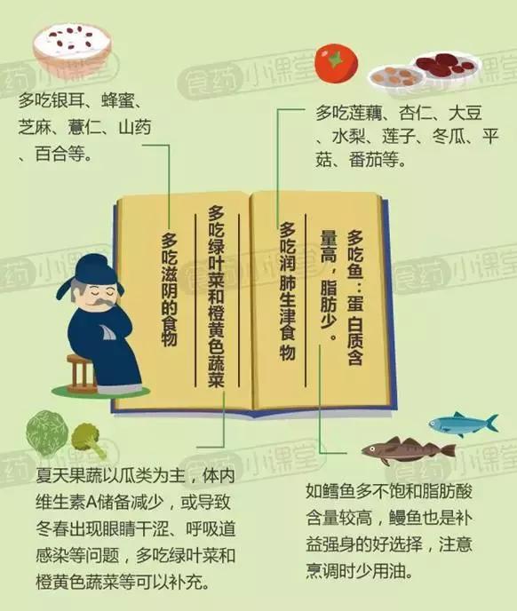 贴秋膘的正确方法与吃法,秋膘的优雅贴法来喽