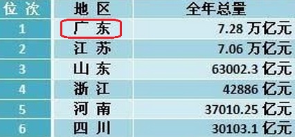 中国哪个省份最穷最有钱,哪个省最穷富二代多