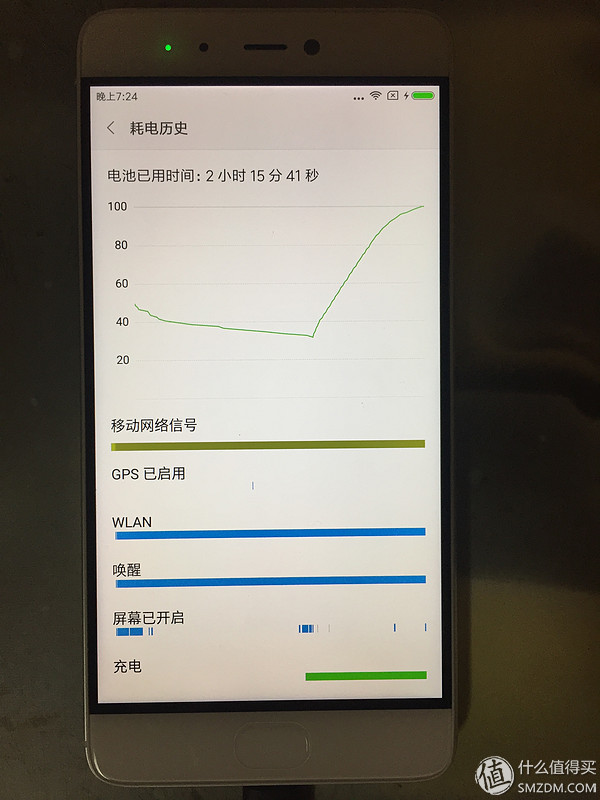 小米5s是黑科技手机吗,小米5s有哪些黑科技