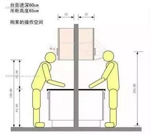 常用家具基本尺寸大全,家具买多大尺寸最合适