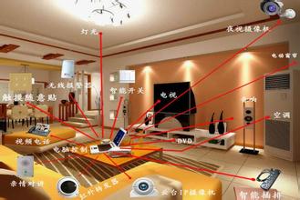 全屋智能家居系统十大品牌,中国十大智能家居品牌排行榜