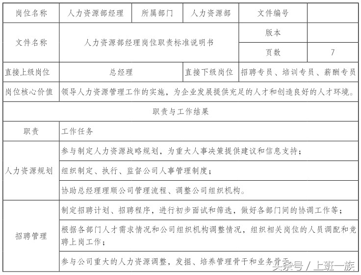 运营经理岗位职责说明书,人力资源部经理岗位职责