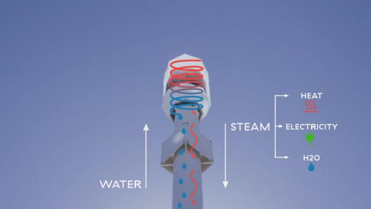 沙漠里种西红柿？澳大利亚15%西红柿来自这家沙漠农场