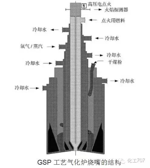 四喷嘴气化炉烧嘴图纸,多喷嘴气化炉视频大全