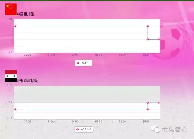 老鬼看周一竞彩推荐,老鬼竞彩足球