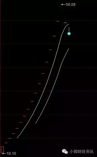 节前大盘回调成定局,大盘震荡为主强势股或进退潮期