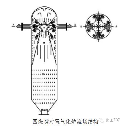 四喷嘴气化炉烧嘴图纸,多喷嘴气化炉视频大全