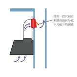 串烟怎么解决,串味怎么补救
