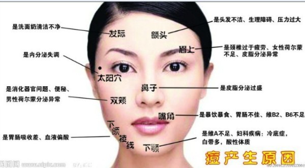 马上要长痘痘了怎么急救,长痘痘该注意的事情