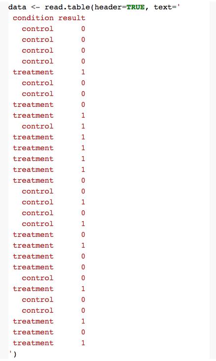 概率值的检验丨数析学院