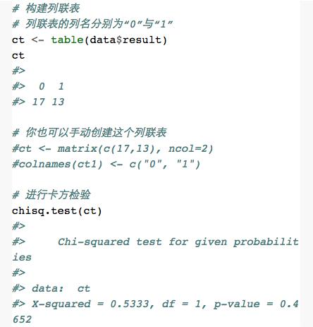 概率值的检验丨数析学院