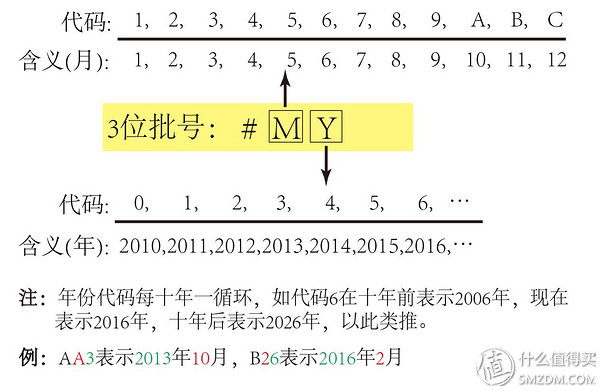 海淘化妆品自营靠谱吗,海淘护肤品鉴别