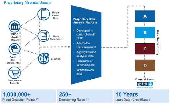 宜人贷最新消息今天,宜人贷是良性退出吗