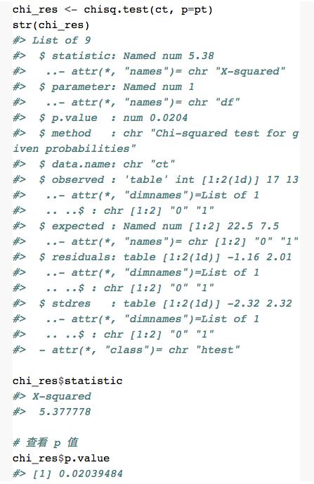 概率值的检验丨数析学院