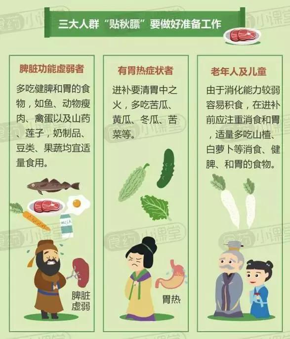 贴秋膘的正确方法与吃法,秋膘的优雅贴法来喽