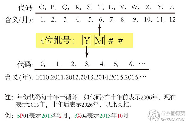 海淘化妆品自营靠谱吗,海淘护肤品鉴别
