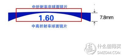 网上配镜已经是非常流行的一件事了，你还没尝试过吗？