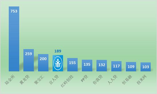 宜人贷最新消息今天,宜人贷是良性退出吗